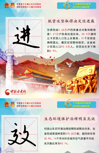 2020甘肅兩會|關鍵詞海報！6個關鍵詞帶你感受2019甘肅成績 