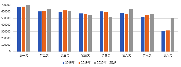 2020年國慶、中秋雙節(jié)甘肅省公路出行指南