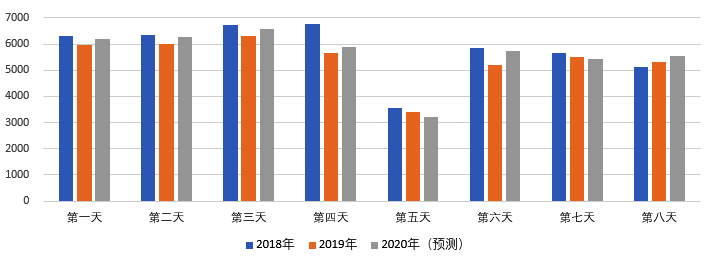 2020年國慶、中秋雙節(jié)甘肅省公路出行指南