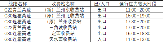 2020年國慶、中秋雙節(jié)甘肅省公路出行指南