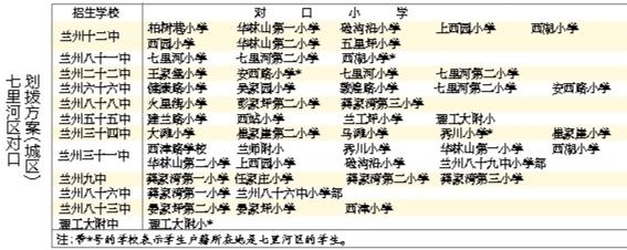 蘭州城市四區(qū)“小升初”對口劃撥方案出爐 快看！你的孩子上哪所初中