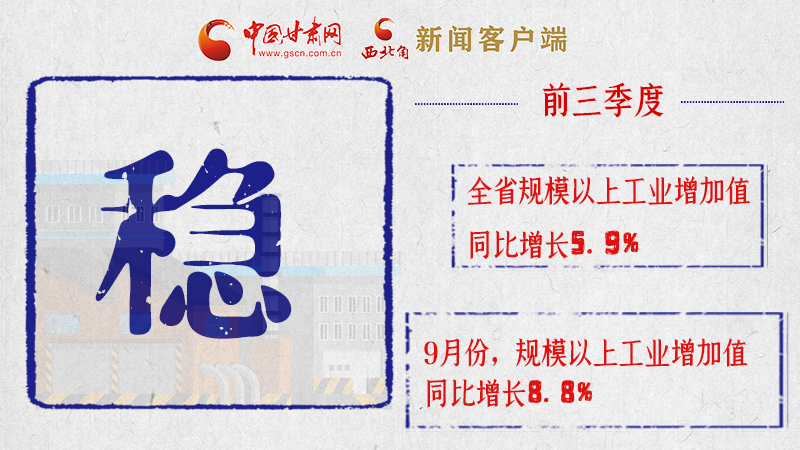 海報|亮點滿滿！帶你“解讀”甘肅前三季度經濟數據
