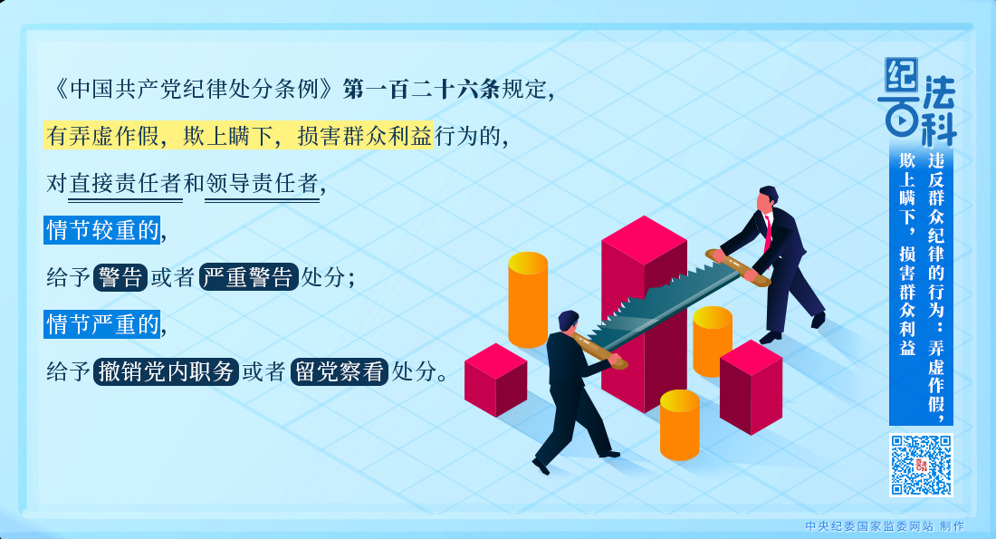 違反群眾紀(jì)律的行為：弄虛作假，欺上瞞下，損害群眾利益